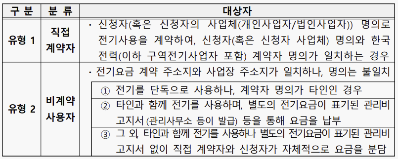 신청유형