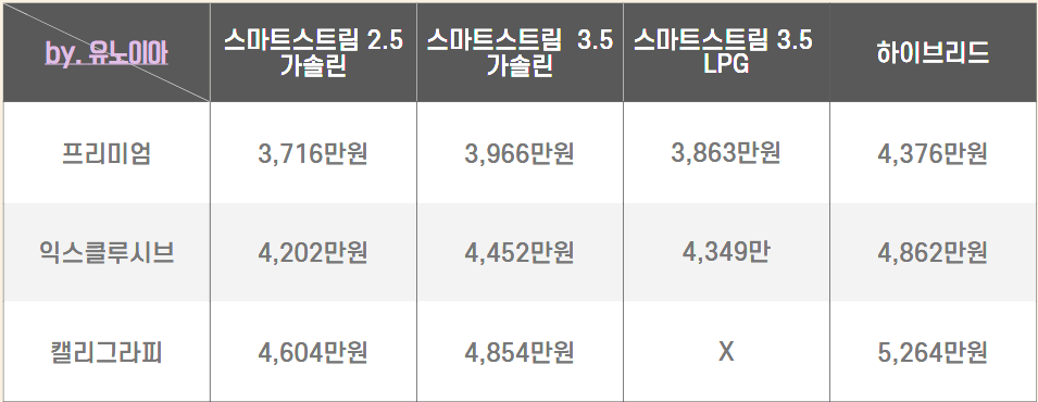 2022-현대자동차-디올뉴그랜저-가격표
