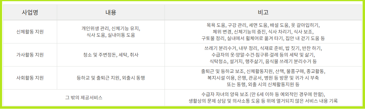 장애인 활동지원사의 모든 것! 총정리