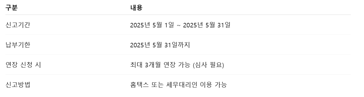 종합소득세 신고기간 정리표