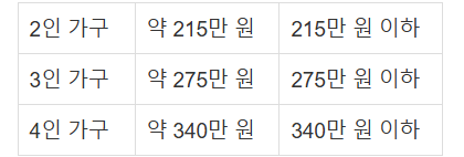 한부모가정 자격조건 총정리! 지원 대상 &amp; 신청 방법까지