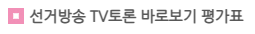 대선 토론회