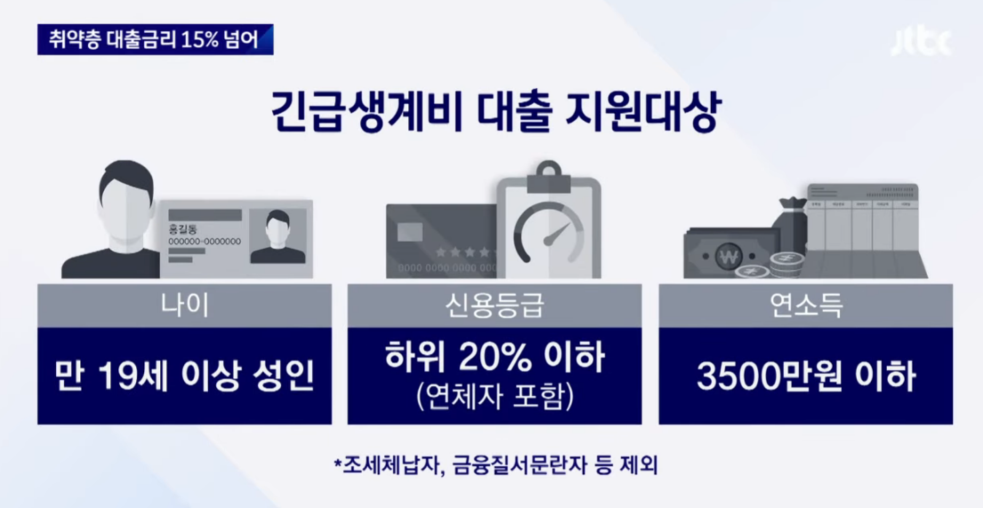 정부지원 긴급 소액생계비대출 지원 대상