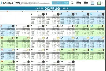 낚시 물때표 보는 법 바다 물결 밀물 썰물 이해하기_11