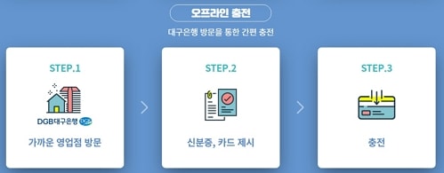 대구 행복페이 충전 (오프라인)