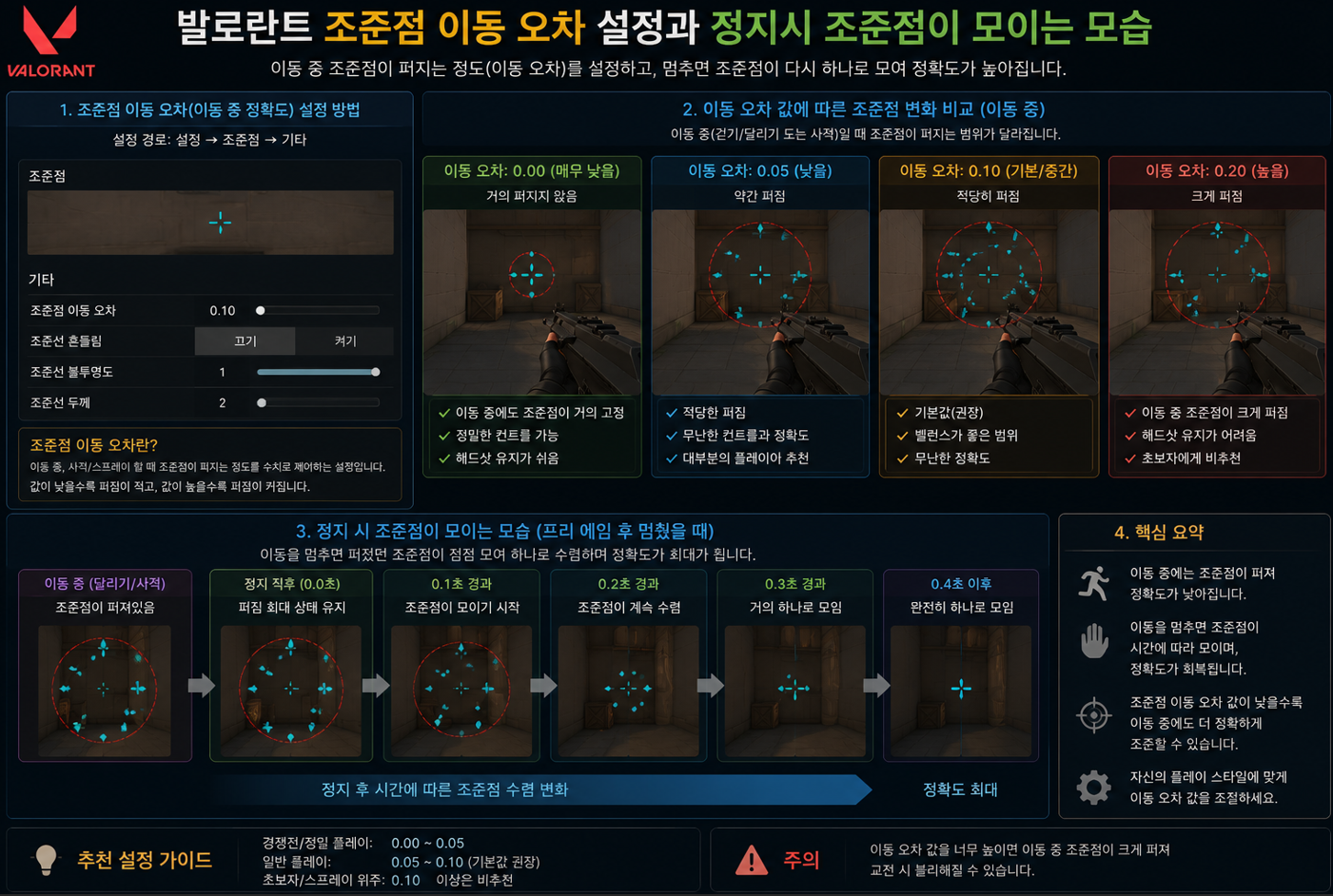 발로란트 이동 중 과 정지 시 조준점 비교