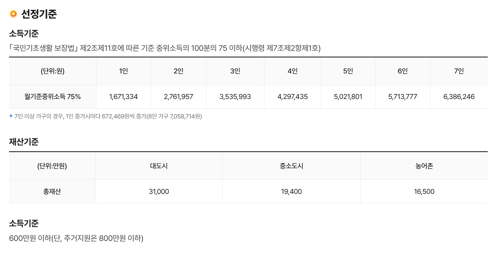 긴급복지주거지원신청방법