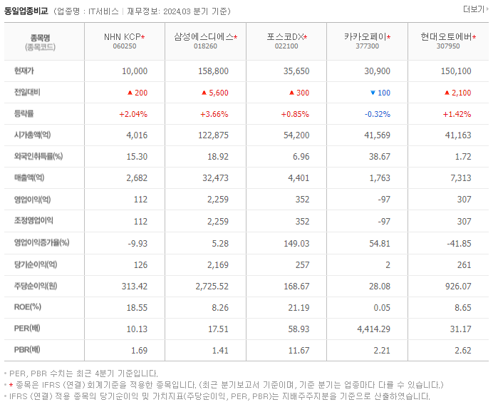 NHN KCP_동종업비교자료