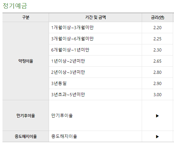 우리은행 정기예금 금리