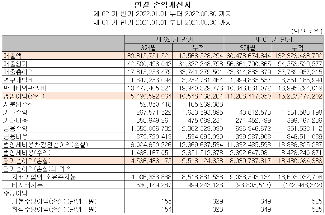 디아이 - 손익계산서