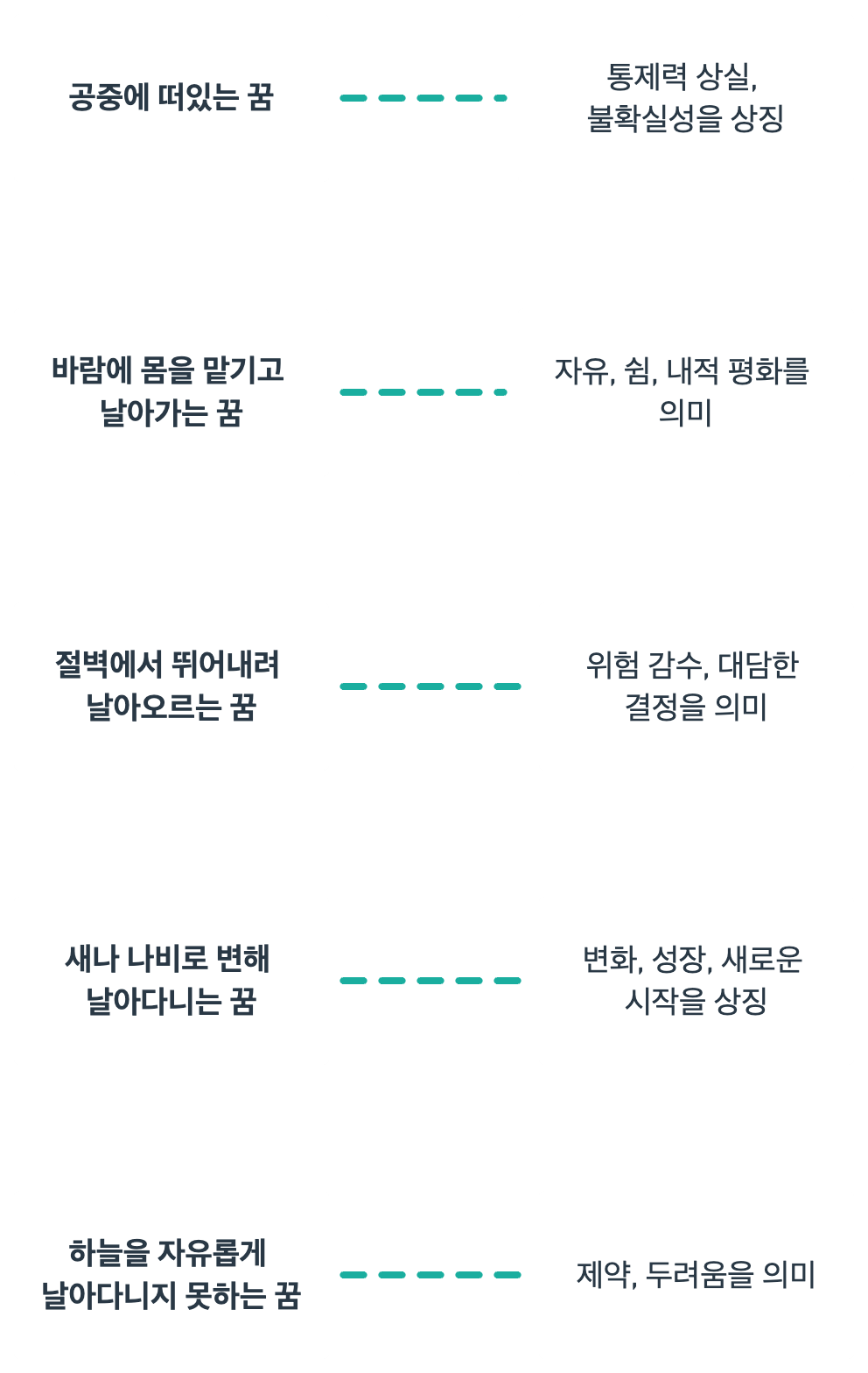 비행과 관련된 꿈의 꿈해몽입니다.