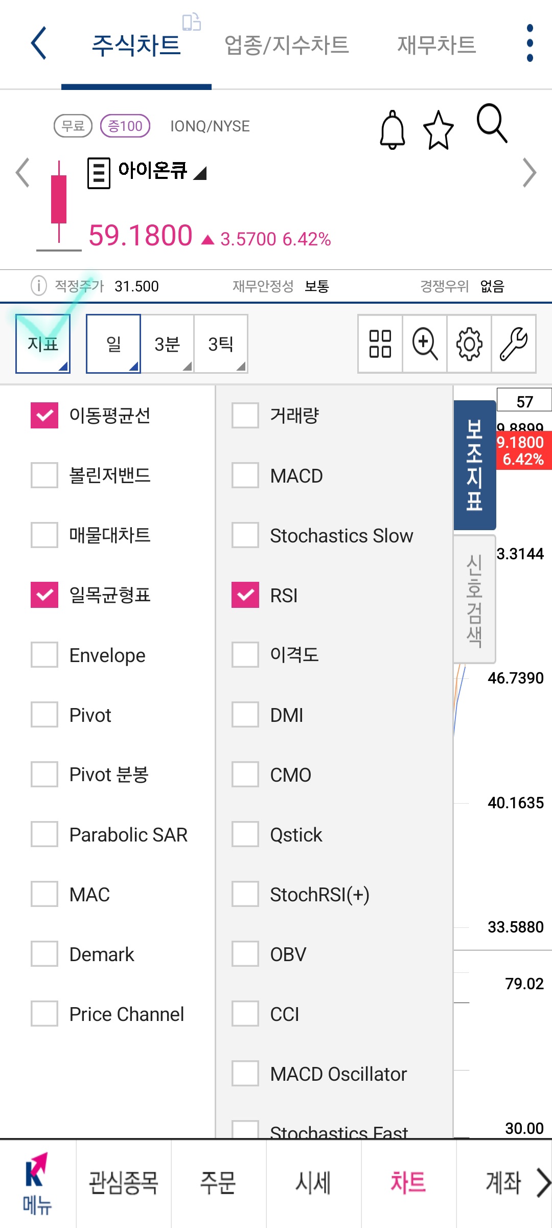키움증권 미국주식 일목균형표 설정 방법 사진 출처 : 키움증권 Photo Credit : KIWOOM Securities