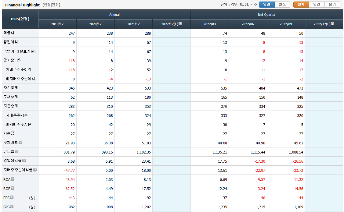 줌인터넷 재무재표