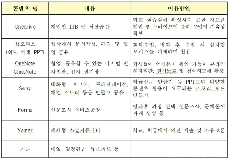 오피스무료다운로드