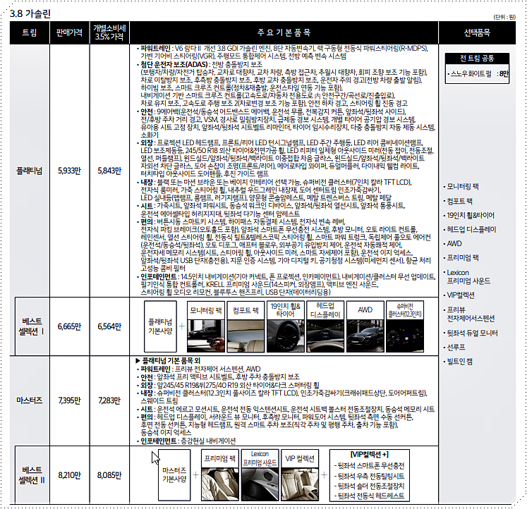 2025 기아 K9 가격표