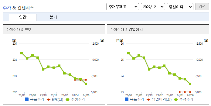 플래티어_컨센서스
