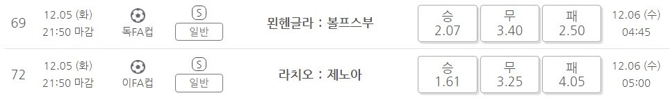 프로토 승부식 142회차 독일FA-이탈리아FA
