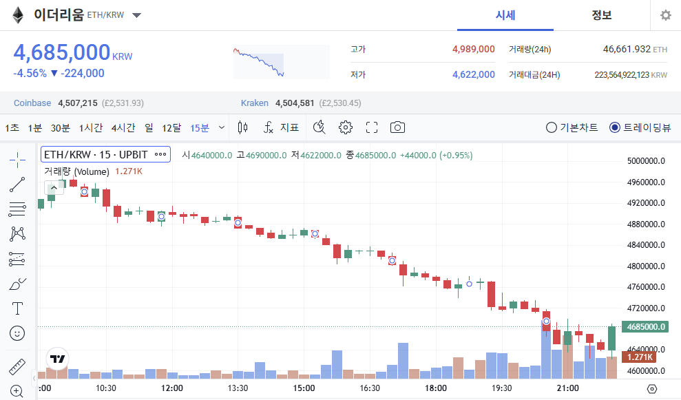 업비트 이더리움 가격