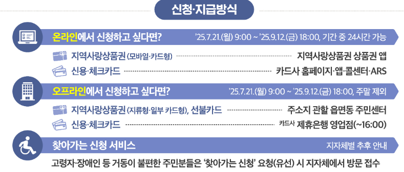 2025 민생쿠폰 신청 방법 및 사용처 인구감소지역 정보