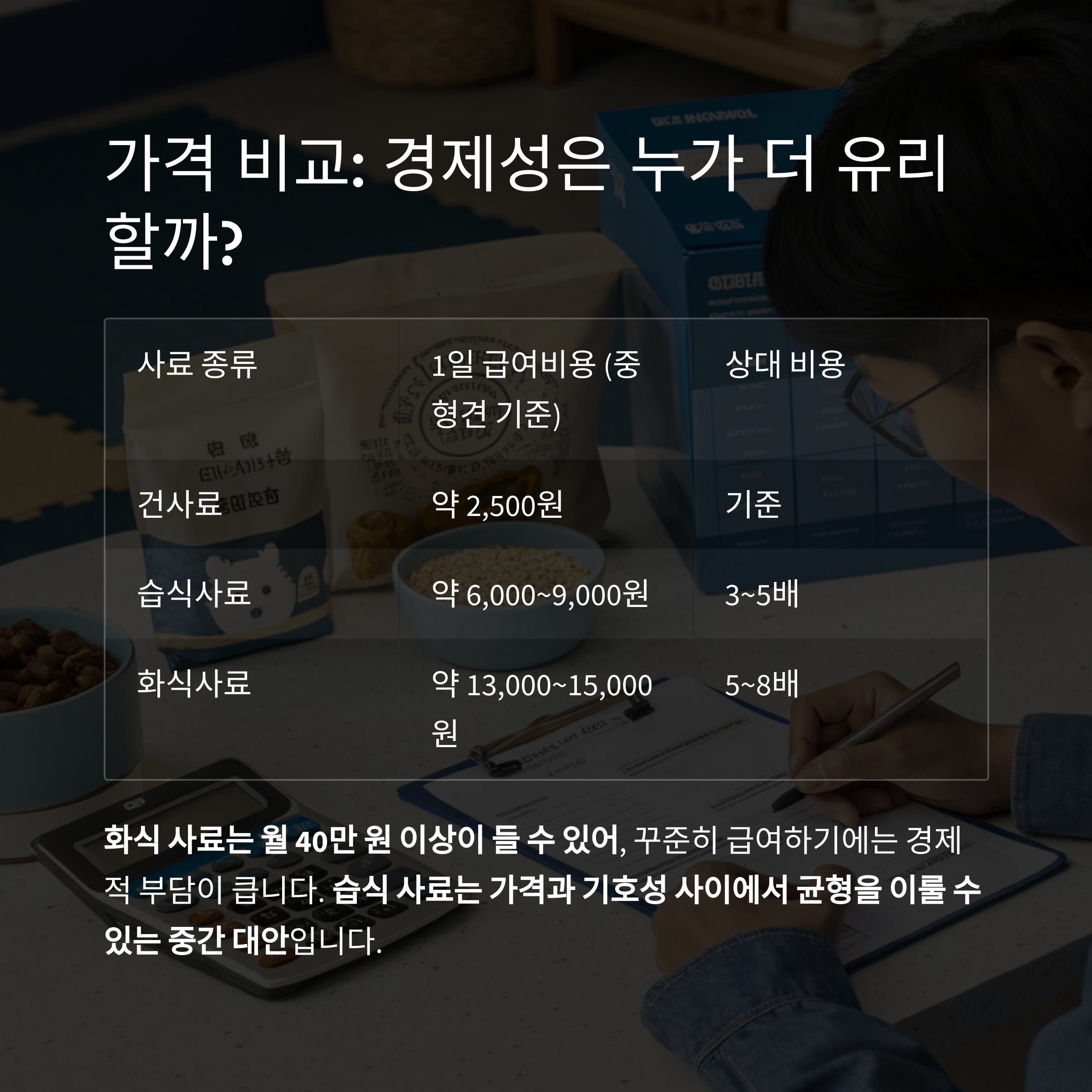 경제성은 누가 더 유리할까?