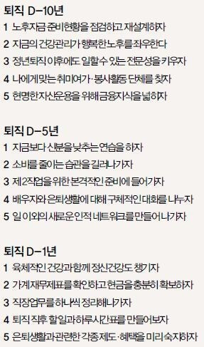 퇴직전 준비사항