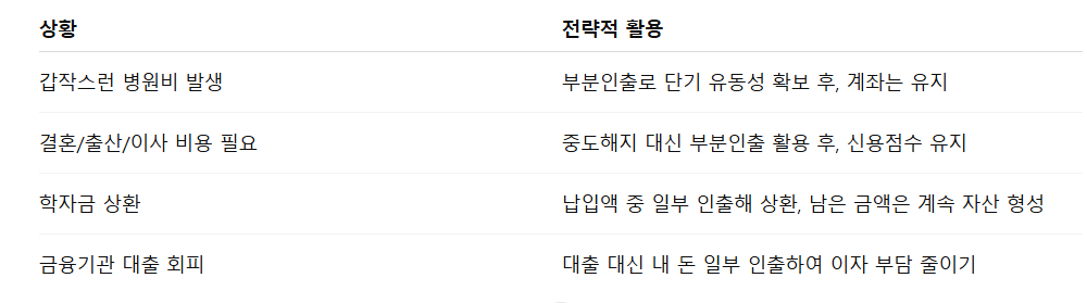 청년도약계좌 부분인출, 이렇게 활용