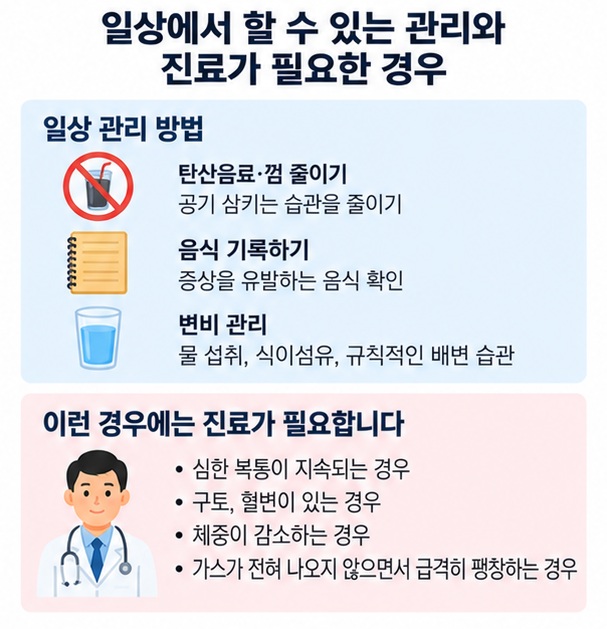 복부 팽창이 있을 때 탄산음료 줄이기, 음식 기록, 변비 관리와 심한 복통 구토 혈변 체중감소 시 진료가 필요하다는 이미지