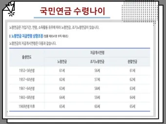 국민연금 수령나이 가이드 정리로 안내_9