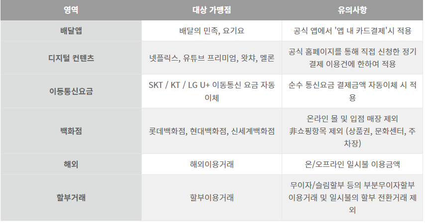 더모아 카드 특별적립 표