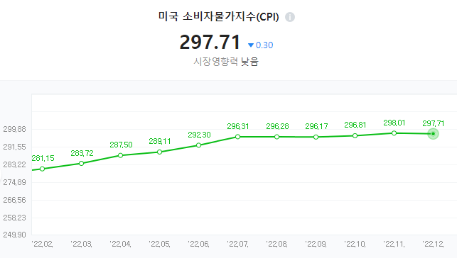 소비자물가지수