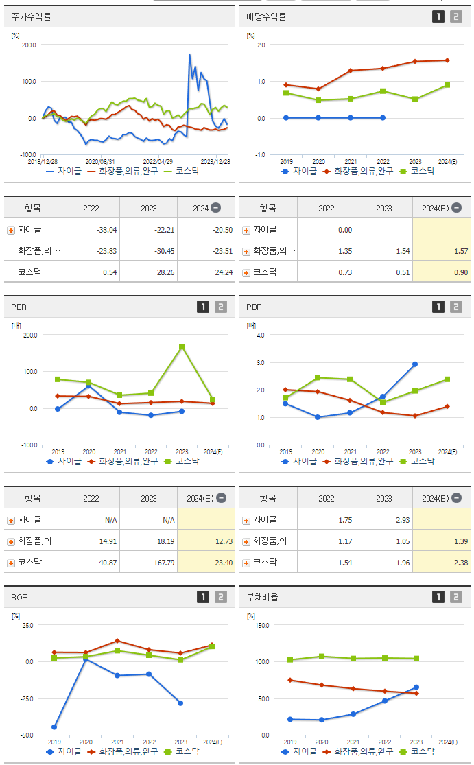 자이글_섹터분석