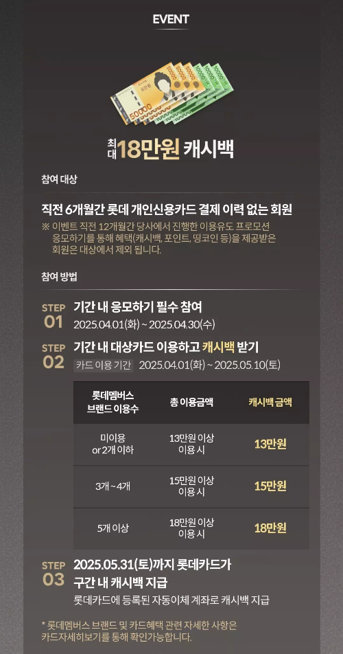 2025년+4월+신용카드+롯데+신규혜택+참여방법