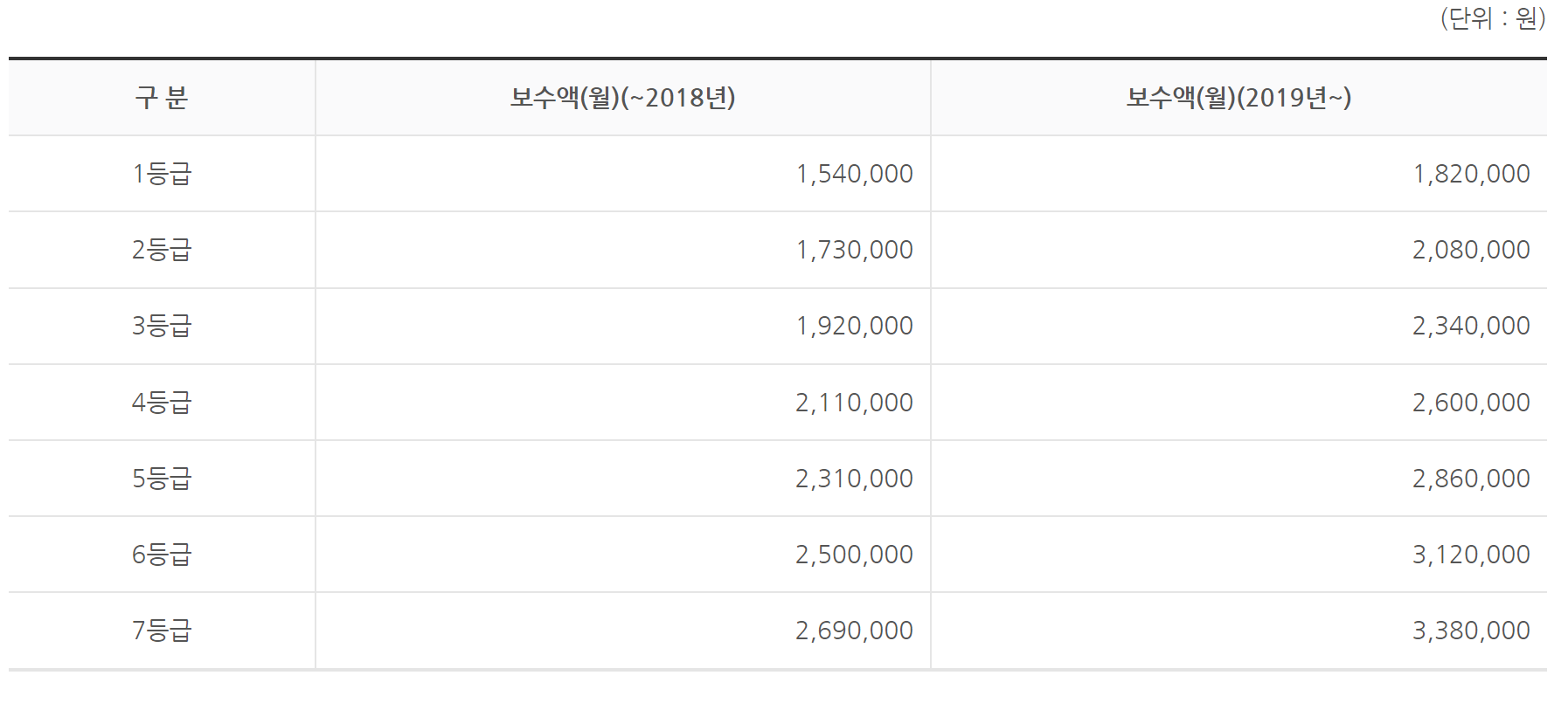자영업자 고용보험