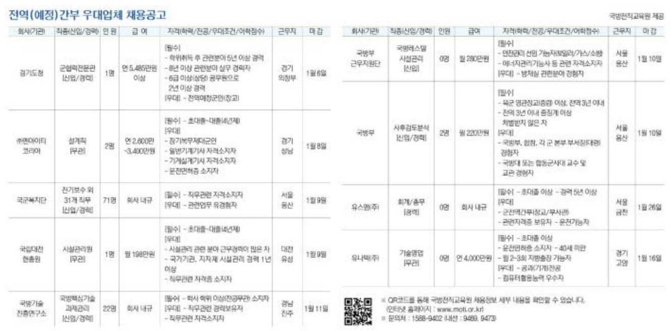 전역간부-채용우대업체