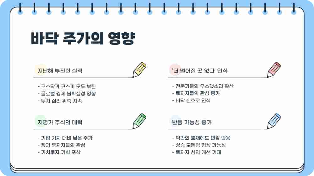 코스닥 수익률 세계 2위 이유