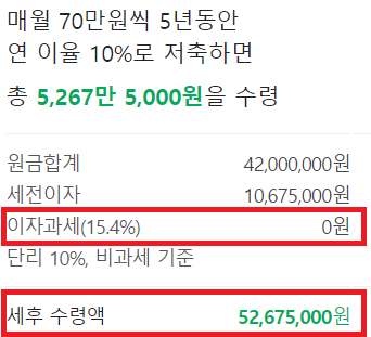 청년도약계좌 가입조건