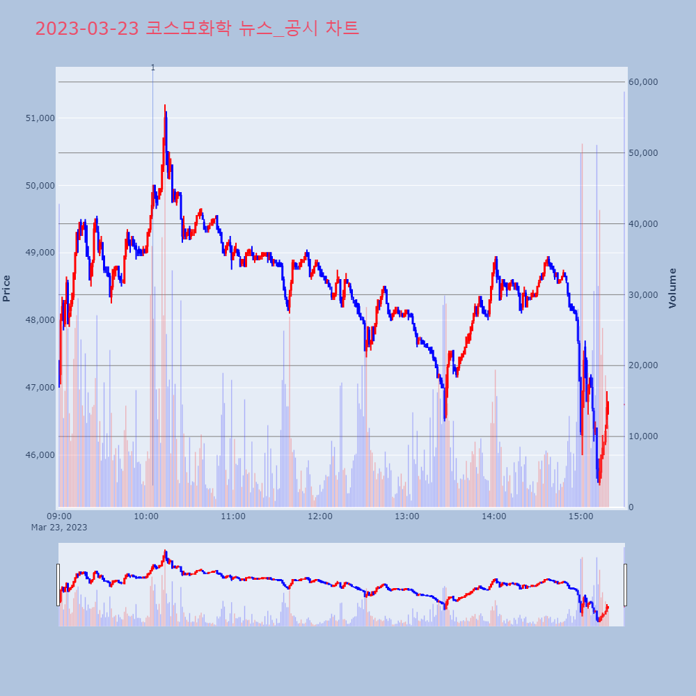 코스모화학_뉴스공시차트