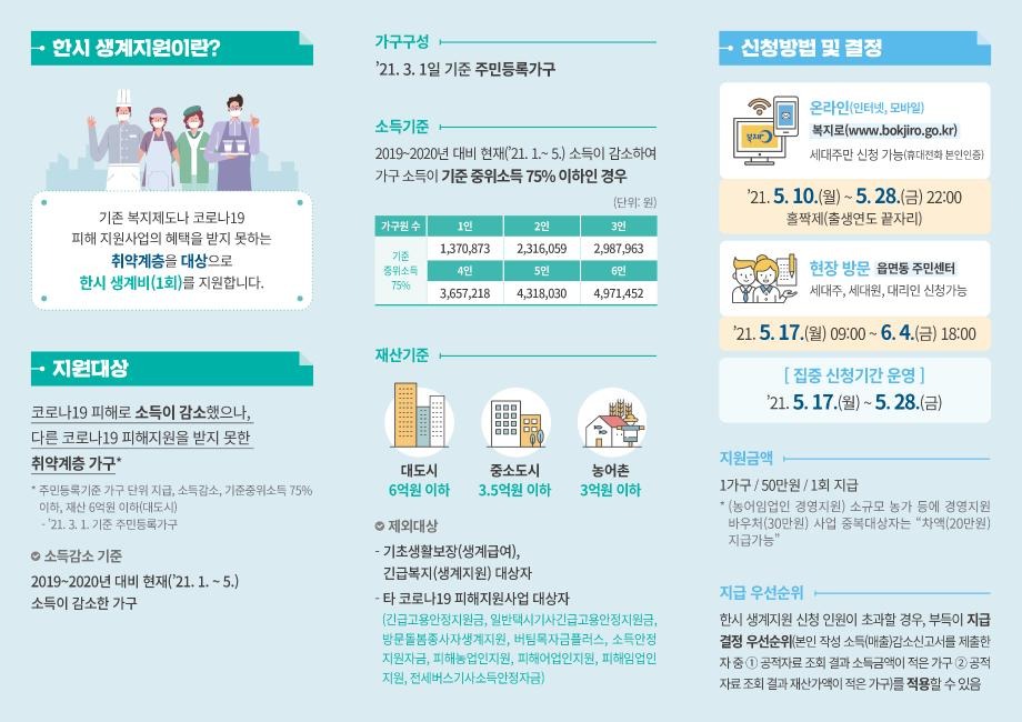 긴급복지 생계지원금