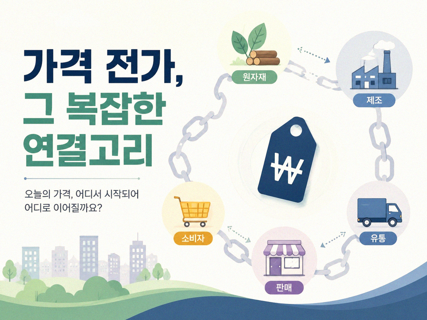 소비자물가와 생산자물가가 다르게 움직일 때, 무슨 일이 벌어지고 있을까