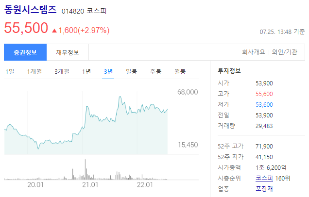 동원시스템즈 주가상승 가능성과 매출액