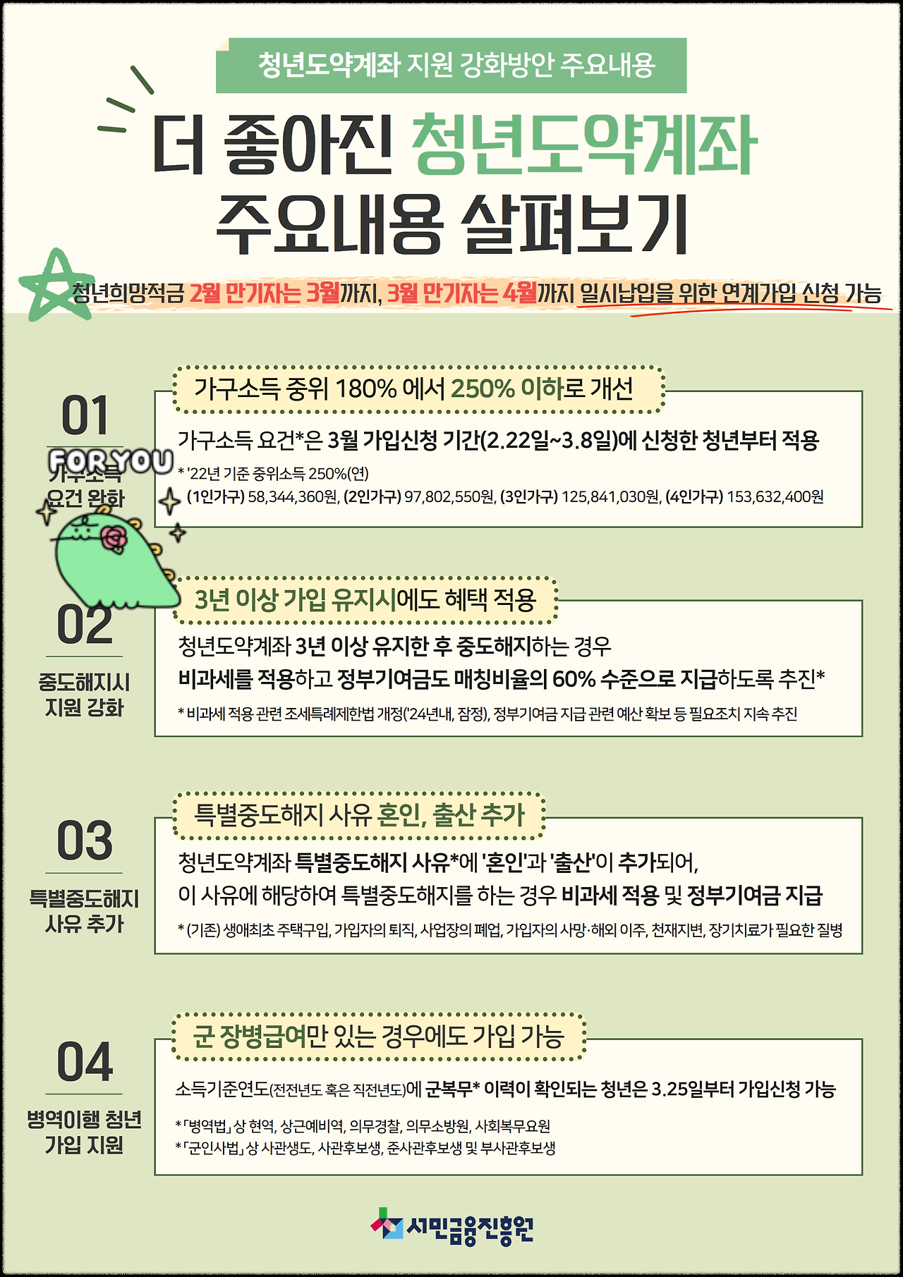 2024년 더 좋아진 청년도약계좌