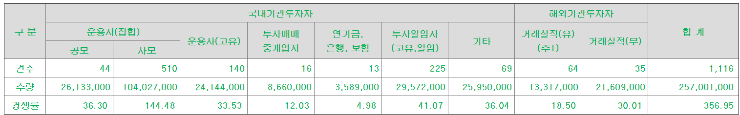 넥스트바이오메디컬 수요예측결과
