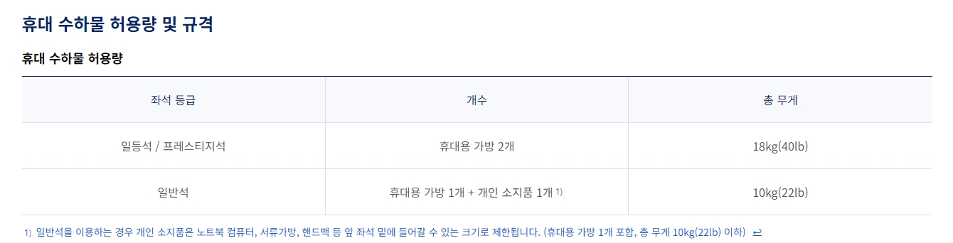 좌석 등급별 기내 휴대 수하물 허용 개수와 총 무게를 안내하는 표