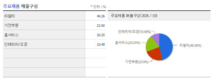 HDC랩스_주요제품
