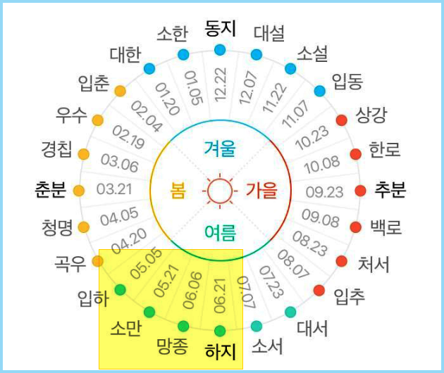 24절기-망종