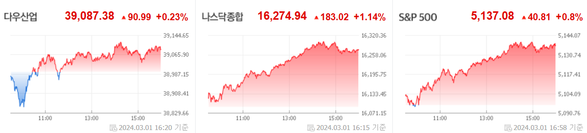 미국시장