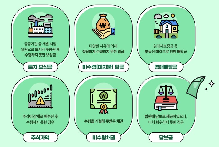 휴면공탁금-종류