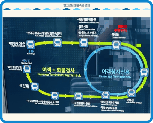 김포공항 국내선, 국제선 안내도