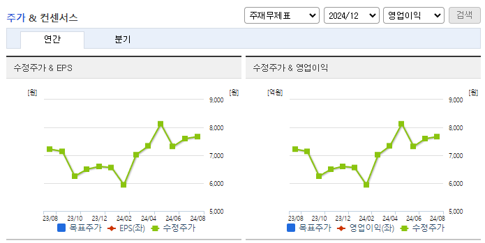 에프앤가이드_컨센서스