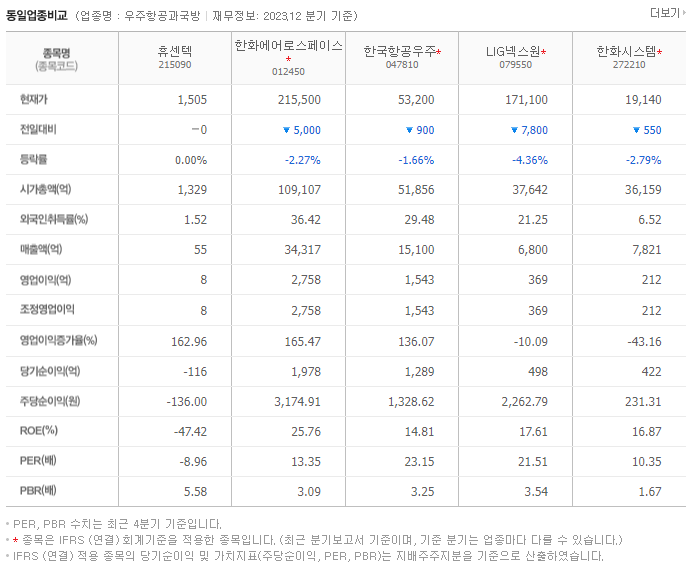 휴센텍_동종업비교자료